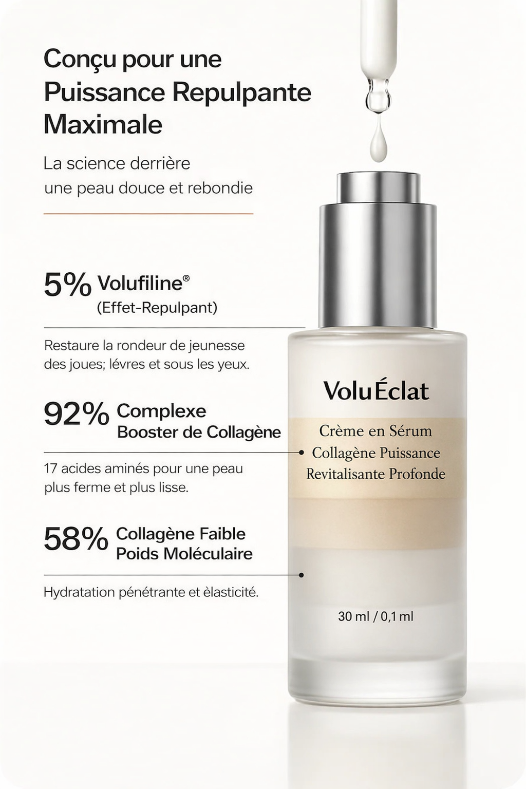 VoluÉclat™ Sérum Coréen au Collagène Infusé au Volufiline